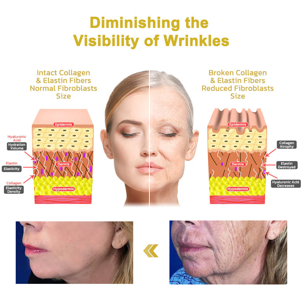 ✨💧(Made and Shipped from USA)✨Rolimey® Advanced Firming & Wrinkle-Reducing Cream (with SPF 50+)✨LAST DAY 60% OFF